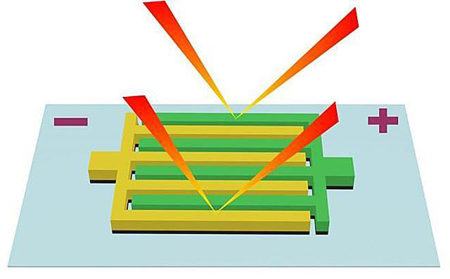 Interdigitated microelectrode structure without separator