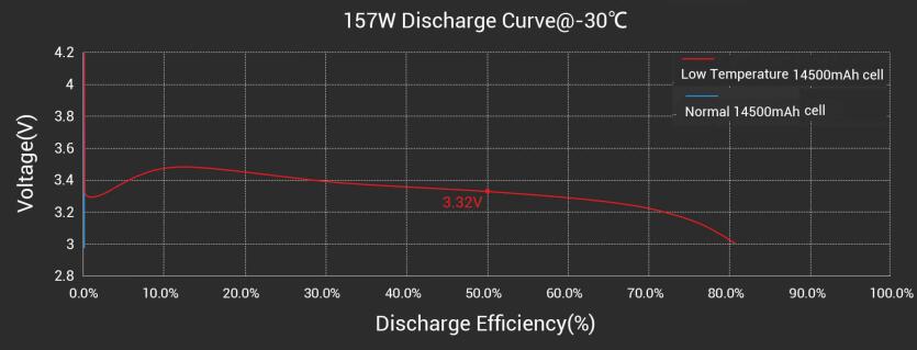 Tattu low temperature drone battery test