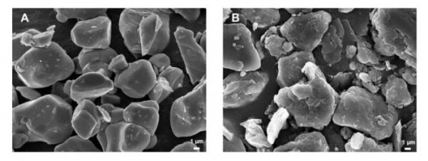 Cellulose is converted to sugar under heat