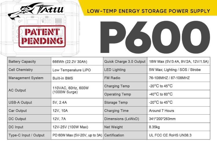 parameters for Tattu P600