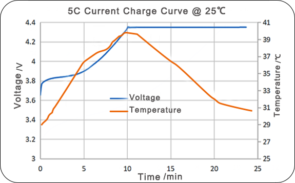 grepow fast charge battery test infomation