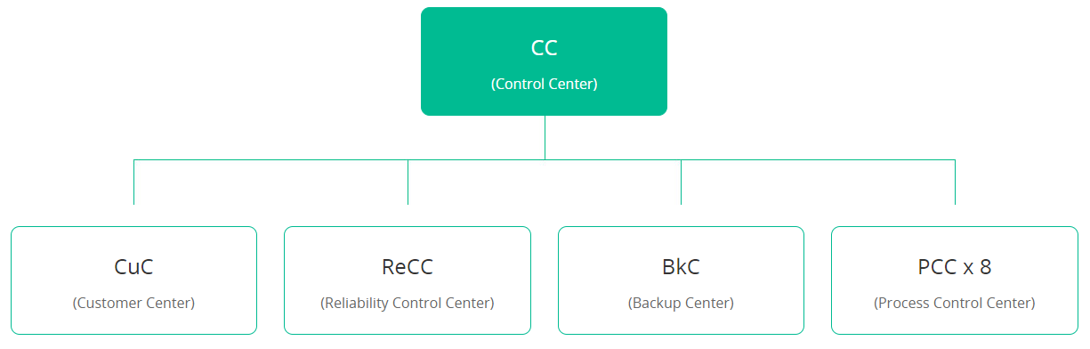 The System 2.0.png