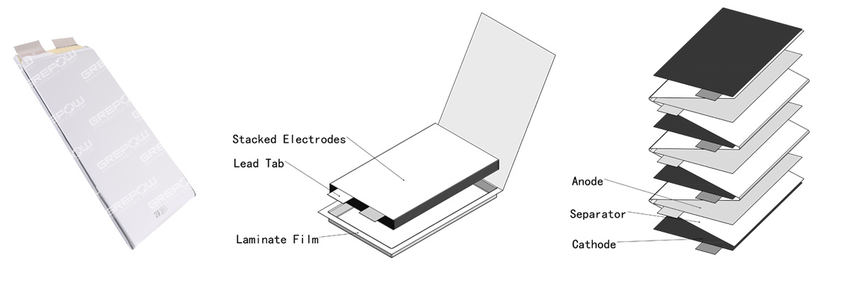 LiFePO4 of High performance in power, discharge, and life cycles due to stacking process.