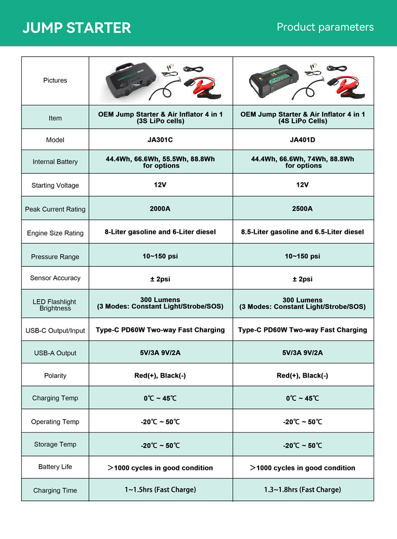 2000A / 2500A Jump Starter with 150PSI Air Inflator Solution | Grepow