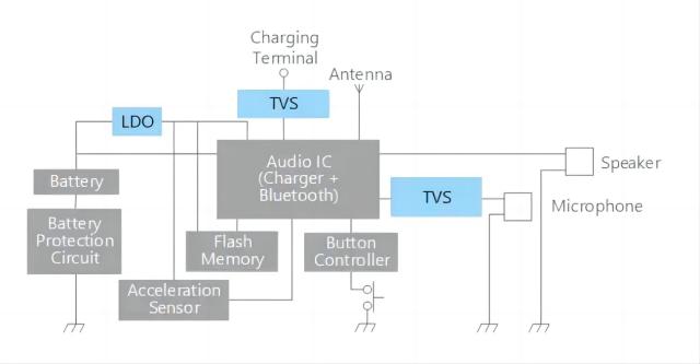 wireless earphone solution system block diagram.jpg