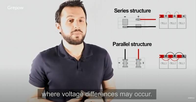 parallel and series cells to a battery pack | Grepow