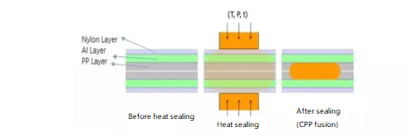 Hot pressing processes of Aluminum plastic film.png