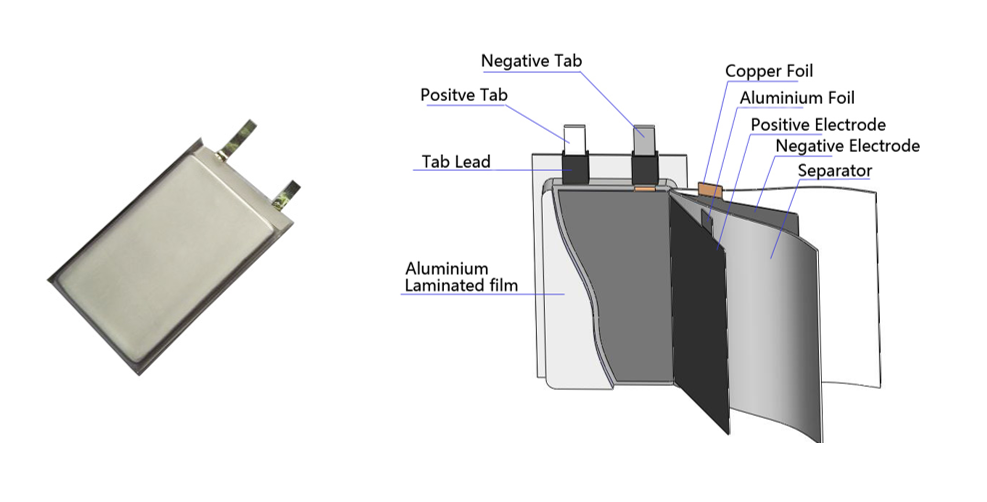 The soft pack battery structure