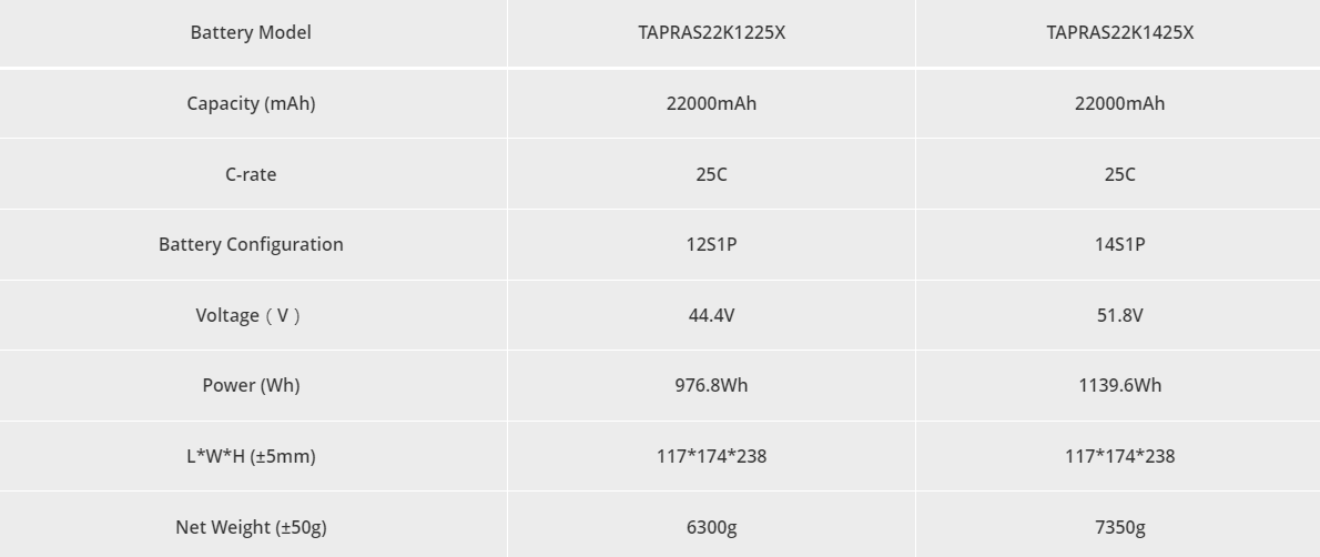 Tattu Pro Drone Battery