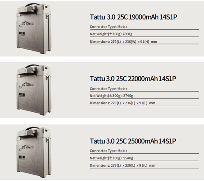 Tattu 3.0 product specifications and models