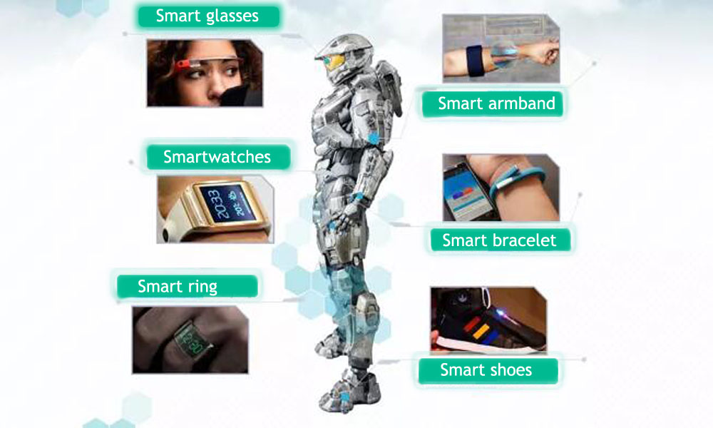 Grepow Shaped Battery and applications