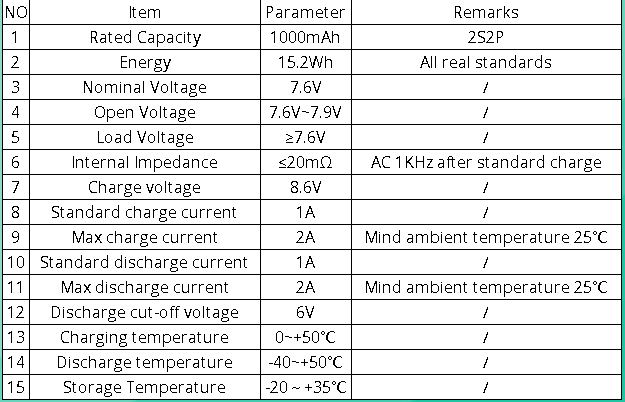 The parameter of the current battery for smart shoes