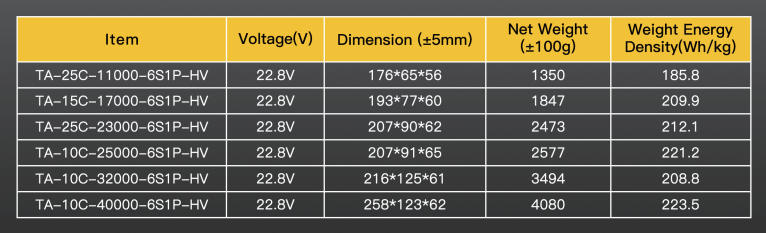 Grepow/Tattu high voltage LiHV Drone Batteries Model