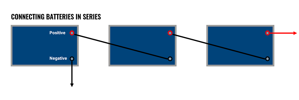 CONNECTING BATTERIES IN SERIES