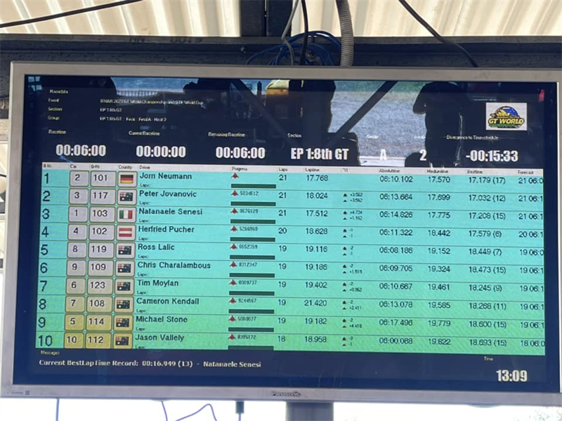  Race Result Ranking File of IFMAR 1/8 GTe World Cup 