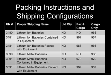 UN numbers of different Lithium Batteries