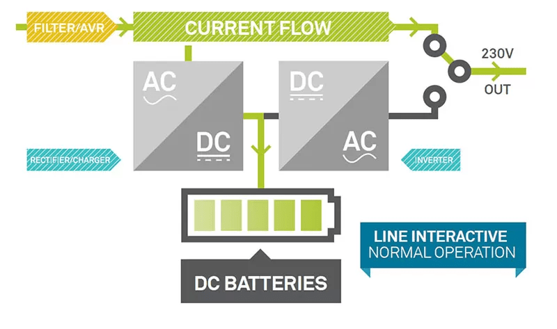 Line-Interactive UPS