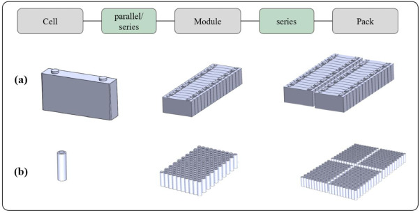 Lithium-ion Battery Cell, Module, and Pack