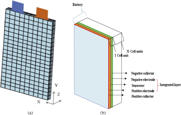 lithium ion pouch cell 