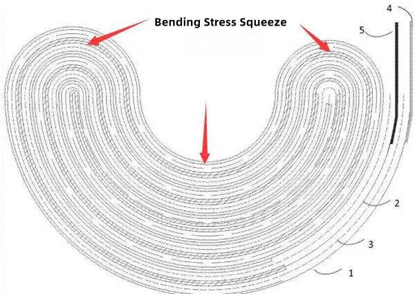 Inner Smart Ring Winding Battery Cell