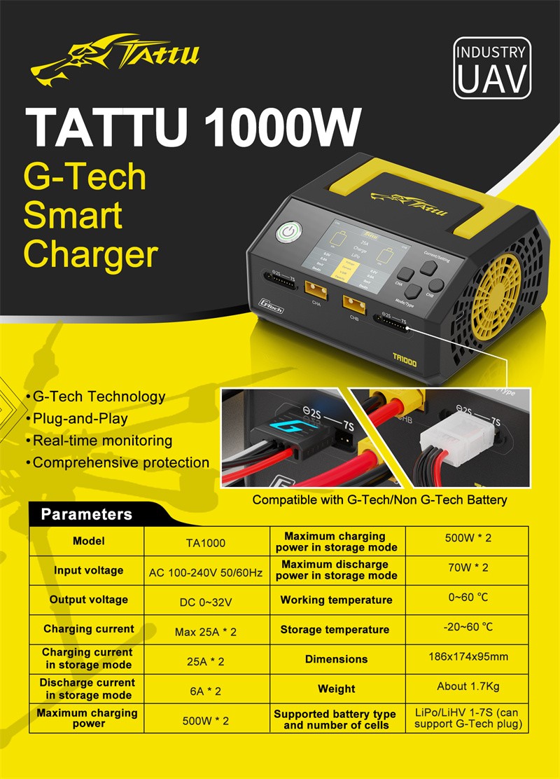 Parameter of TA1000