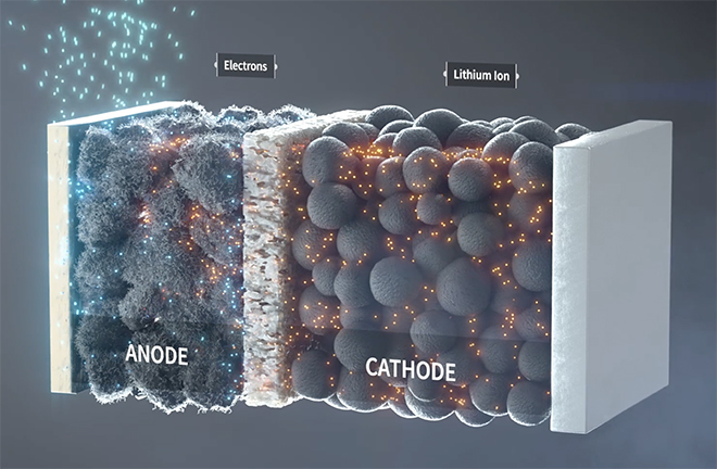 Silicon Anode Batteries