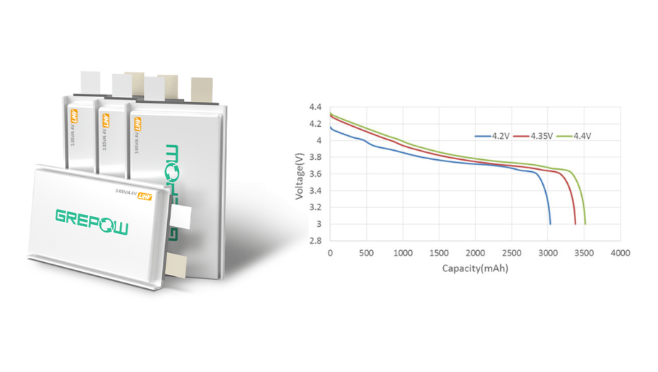 Battery capacities at different voltage regimes for the same size