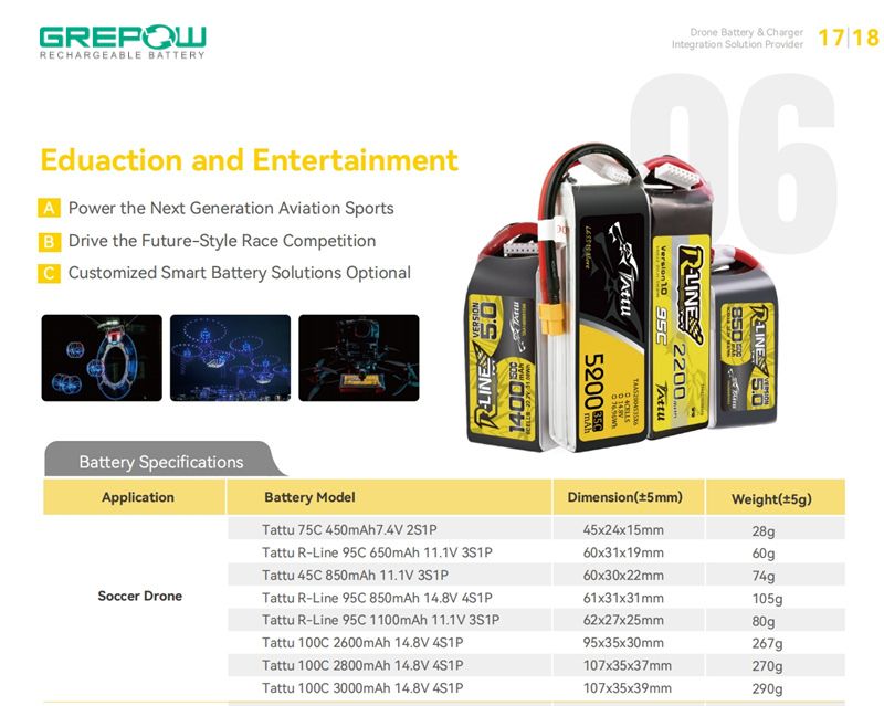 Tattu FPV Drone Batteies for Soccer Drone Competitions