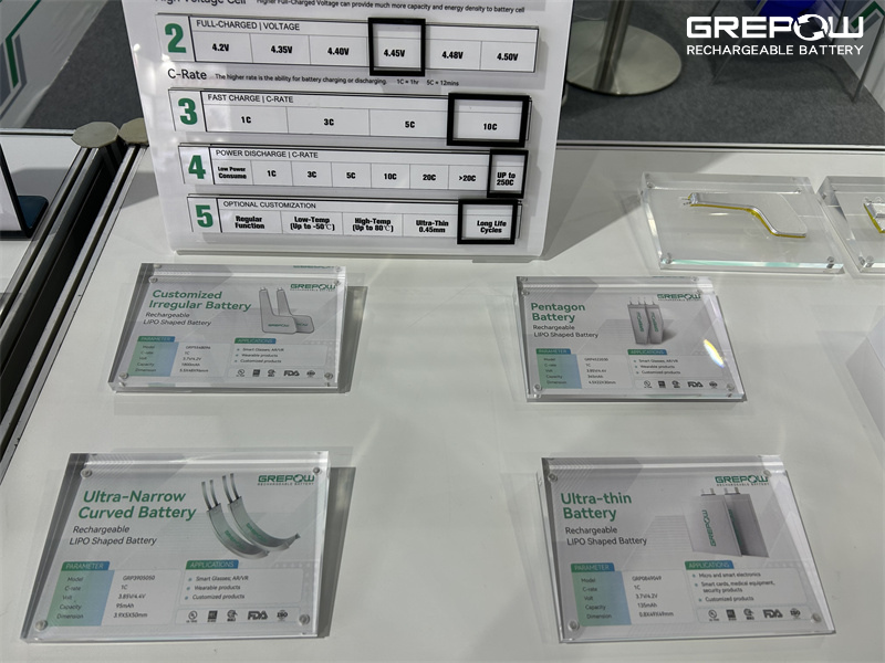 Rechargeable Shaped Batteries: Powering Innovation