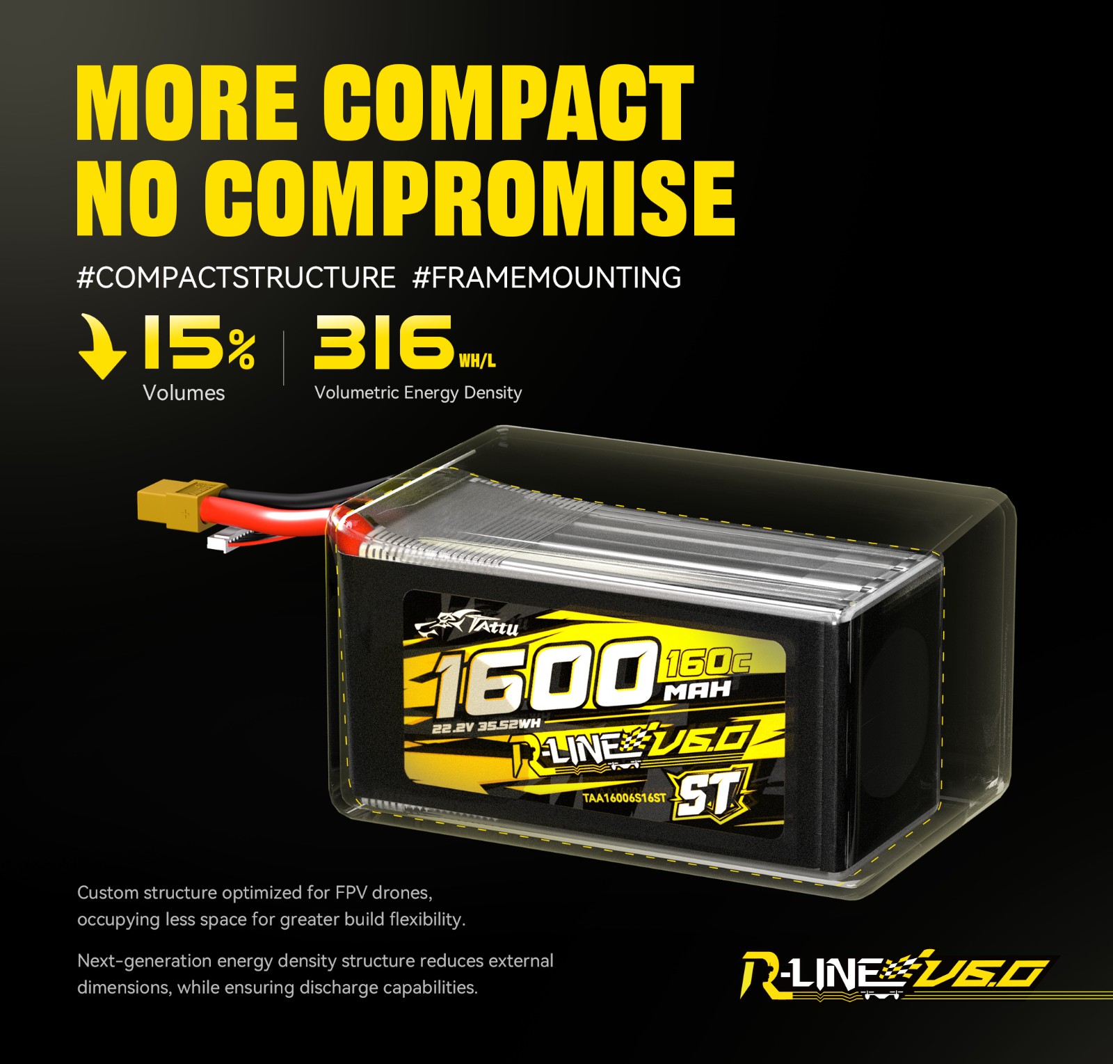 High Energy Density in a Compact Form-2