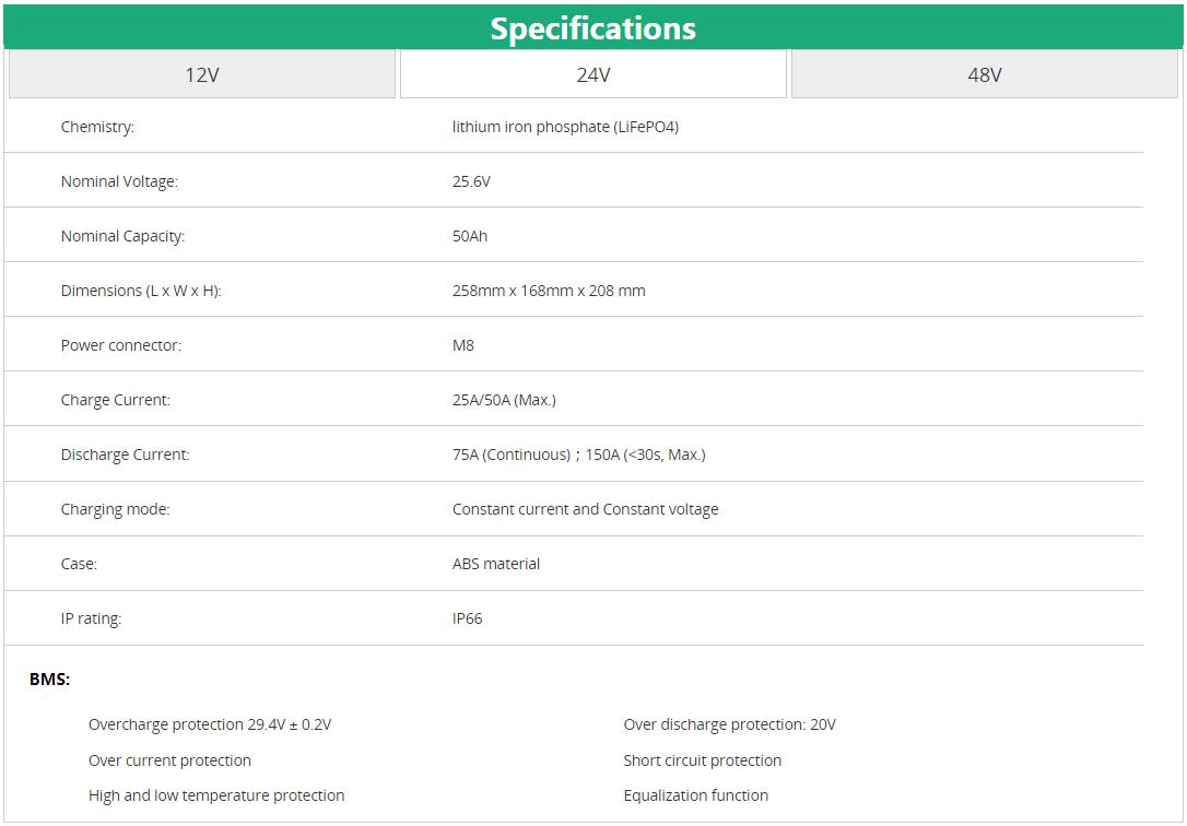 Specifications of 24V modular battery