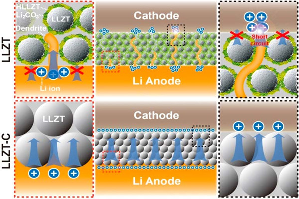 Electrolyte material