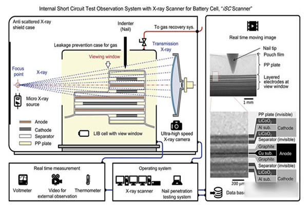 mapping drone battery fire