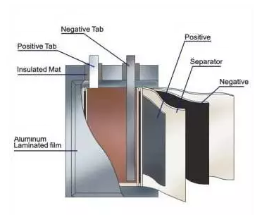 Pouch Cell