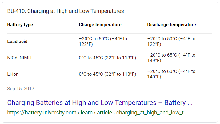 Battery temperature resistance search on Google