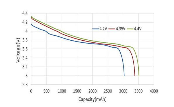 Tattu drone battery discharge curve