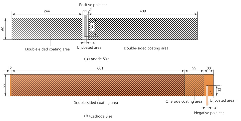 Rolling/Winding technology